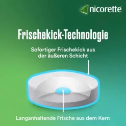 Nicorette freshmint 2 mg Lutschtabletten gepresst, 40 St- Nikotin Lutschtabletten