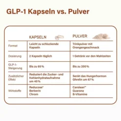 Nupure Bakterienkulturen-proba Glp-1 Pulver Stoffwechsel Pro, 210 g