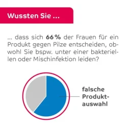 Vaginaltherapeutikum Vaginallösung, 50 ml^Octenisept Sale