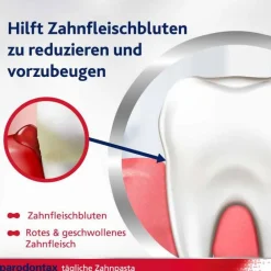 Parodontax Zahnpasta & Zahncreme-Complete Protection Zahnpasta, 75 ml