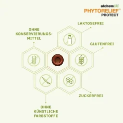 Phytorelief Protect Lutschpastillen, 12 St- Halsschmerztabletten