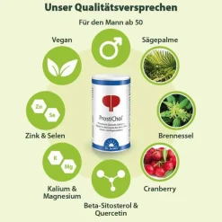 Prostichol Dr. Jacob`s Pulver, 252 g^Dr. Jacobs Clearance