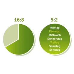 Intervall Kapseln, 160 St^Refigura