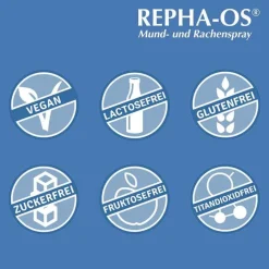 Mund- und Rachenspray, 30 ml^Repha OS Best