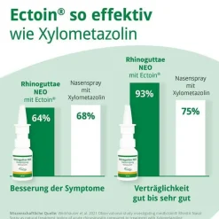 Leyhs Rhinoguttae Neo Nasenspray, 20 ml- Meerwasser Nasenspray|Schnupfen & Nasennebenhöhlen