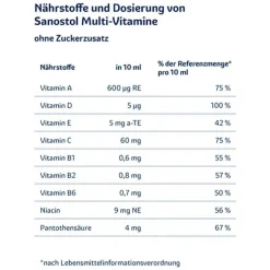 Sanostol Multivitamine-ohne Zuckerzusatz , 230 ml
