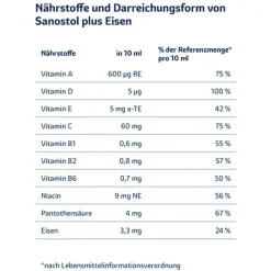 Sanostol Multivitamine-plus Eisen Saft, 230 ml