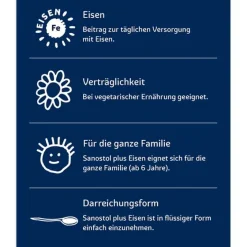 Sanostol Multivitamine-plus Eisen Saft, 230 ml