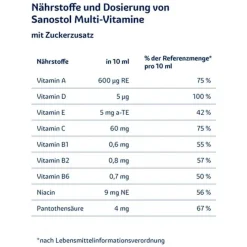 Saft, 460 ml^Sanostol Clearance