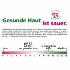 Every Day Shampoo, 200 ml^Sebamed Online