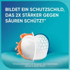 Sensodyne Proschmelz Intensivschutz frische Minze Zahnpasta, 75 ml- Zahnpasta & Zahncreme