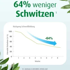 Sweatosan Mittel Gegen Schwitzen-® überzogene Tabletten, 50 St