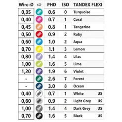 Tandex Flexi Interdentalbürste aqua blue PHD1.0 / ISO2, 6X1 St- Zwischenraumreinigung