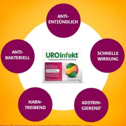 Uroinfekt Blasenentzündung Medikamente-® 864 mg Filmtabletten, 14 St
