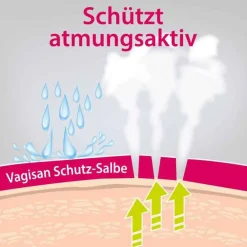 Vagisan Schutz-Salbe, 75 ml- Intimpflege|Sonstige Körperpflegeprodukte