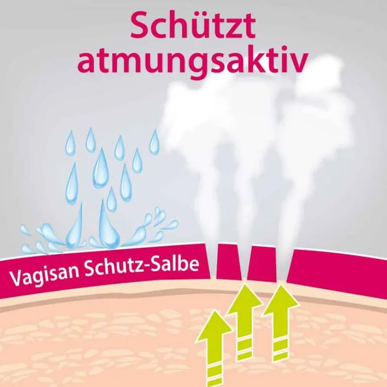 Vagisan Schutz-Salbe, 75 ml- Intimpflege|Sonstige Körperpflegeprodukte