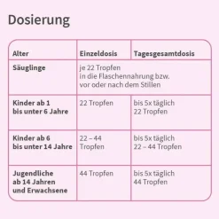 ® Suspension zum Einnehmen bei Blähungen , 30 ml^Velgastin