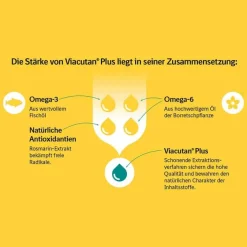 Plus vet. (für Tiere), 95 ml^Viacutan Online