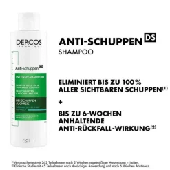 Vichy Shampoos|Haarausfall & Schuppen-Dercos Anti-Schuppen Shampoo fettige Kopfhaut , 500 ml