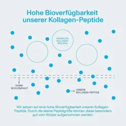 Vital Proteins Kollagen-Collagen Peptides neutral Pulver, 284 g