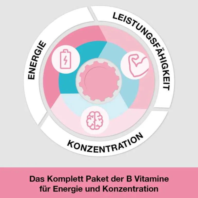 Dr. Loges vitamin B-Loges komplett Filmtabletten, 120 St- Vitamin B Komplex|Hirnleistung & Nerven