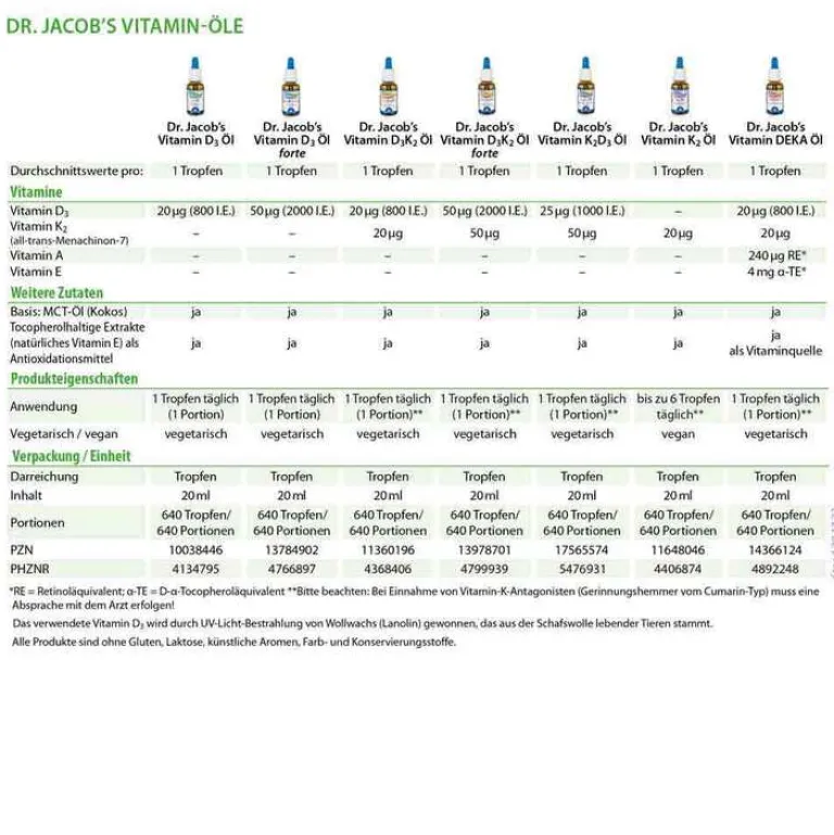 Dr. Jacobs Vitamin D3 K2 Öl Tropfen, 20 ml- Vitamin D (Colecalciferol)