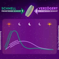 Wick Zzzquil Melatonin Tabletten-Gute Nacht Tabletten, 28 St